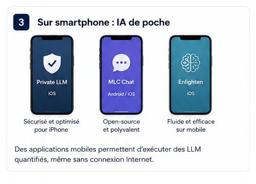 Applications mobiles permettant d’utiliser une IA locale hors connexion sur iPhone ou Android.