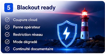 Blackout ready avec coupure cloud, panne opérateur, restriction réseau et continuité documentaire.